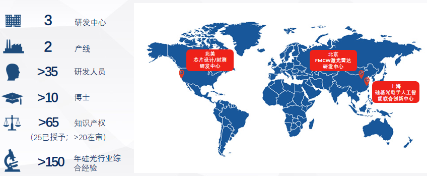 [核心团队专业形象]